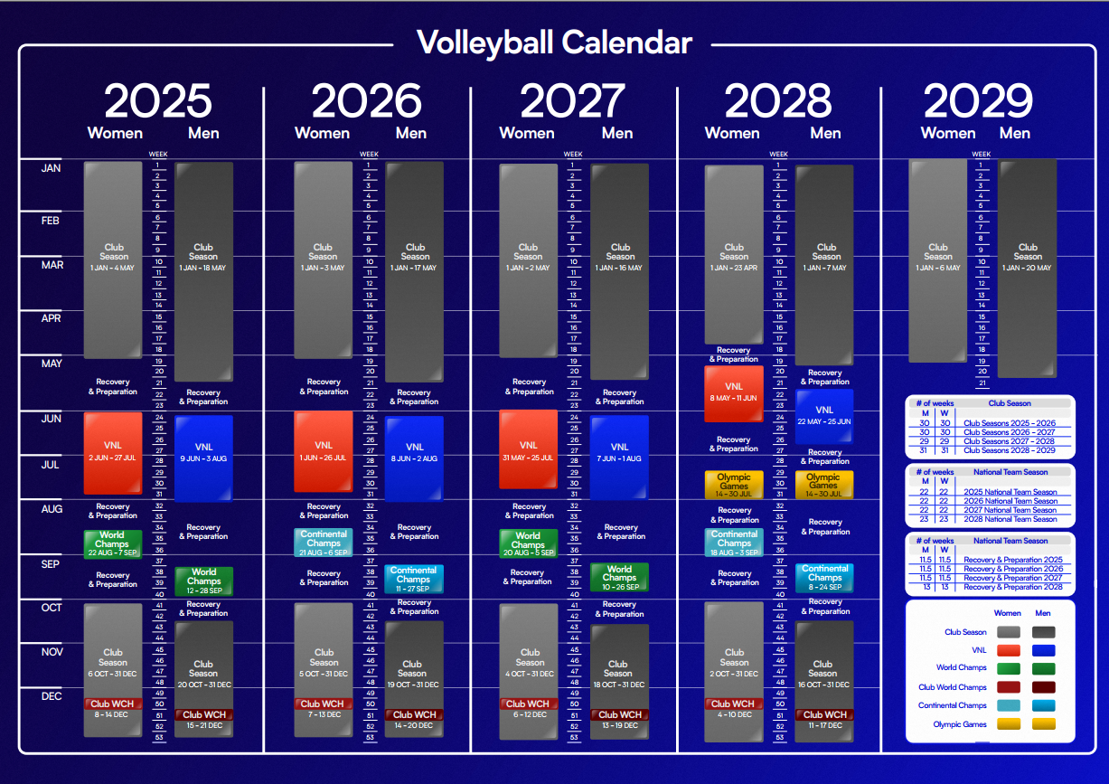 Ufficializzato il nuovo calendario internazionale di pallavolo 20252028 Federvolley